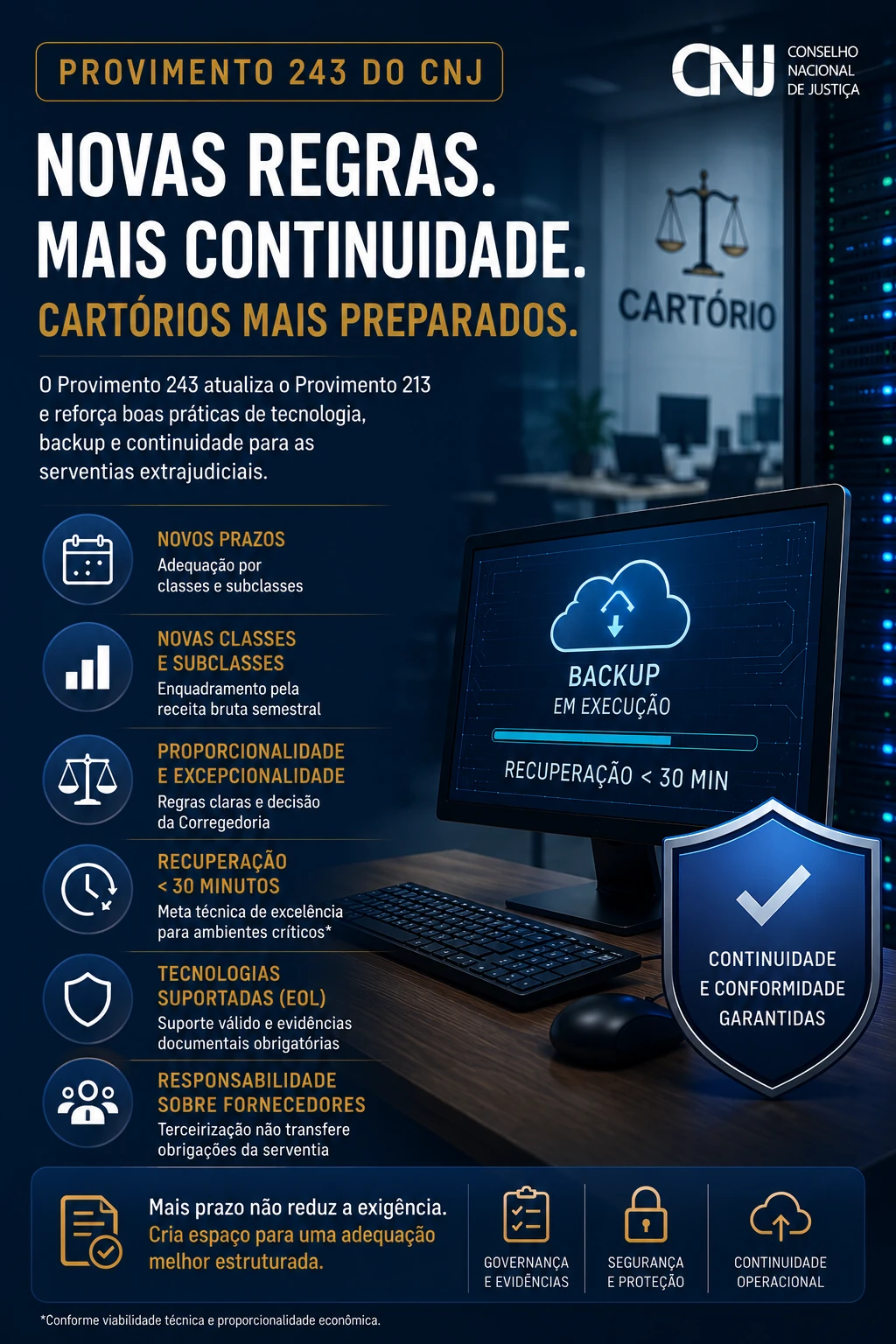 Provimento 243 do CNJ — adequação tecnológica de cartórios